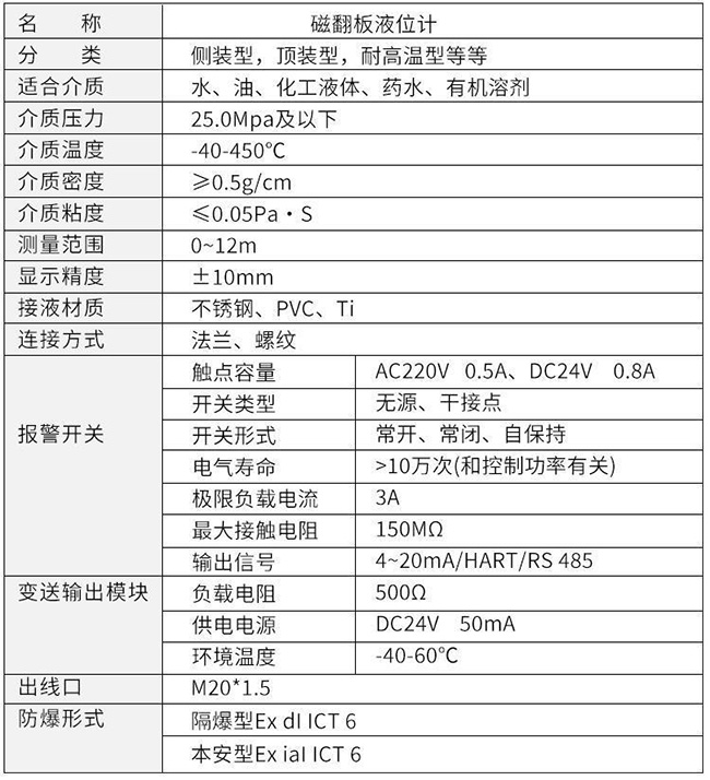 防腐磁翻板液位計技術(shù)參數對照表