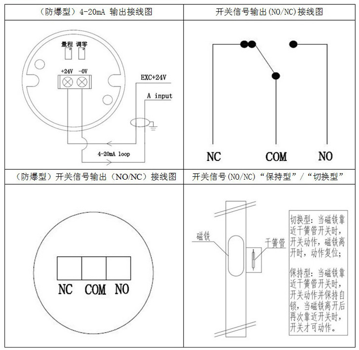 防腐磁翻板液位計接線(xiàn)圖