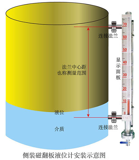 磁翻板液位變送器側裝安裝示意圖