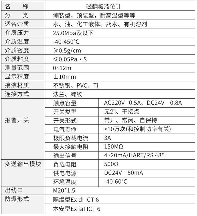 側裝式磁翻柱液位計技術(shù)參數表