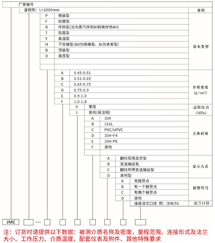 低溫型磁翻柱液位計規格選型表