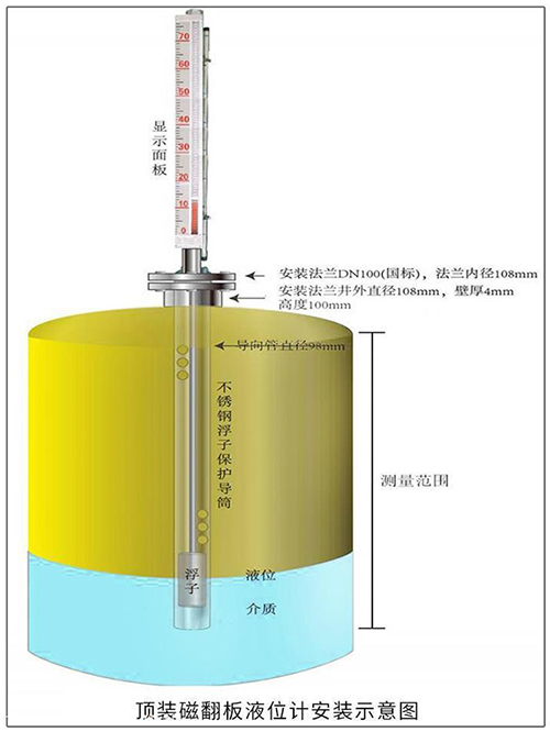 防腐磁性浮子液位計頂裝式安裝示意圖