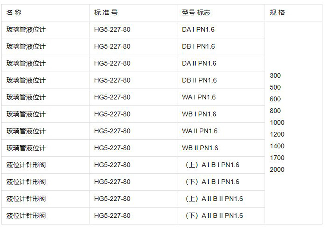 PP材質(zhì)玻璃管液位計規格型號表