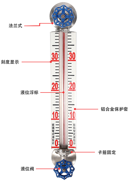 耐腐蝕型玻璃管液位計結構原理圖