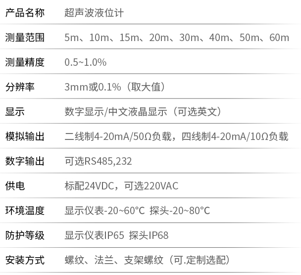 分體式超聲波液位計技術(shù)參數對照表