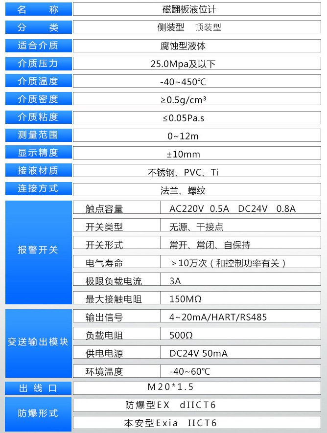 頂裝磁性翻板液位計技術(shù)參數對照表