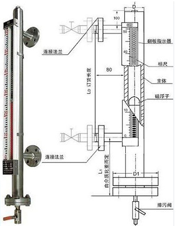 鍋爐雙色液位計結構外形圖