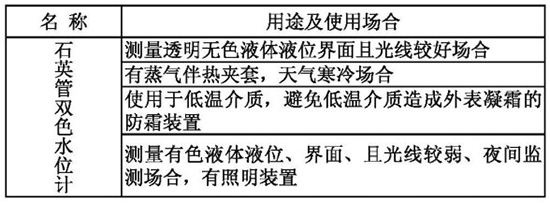 鍋爐汽包液位計名稱(chēng)與型號對照表