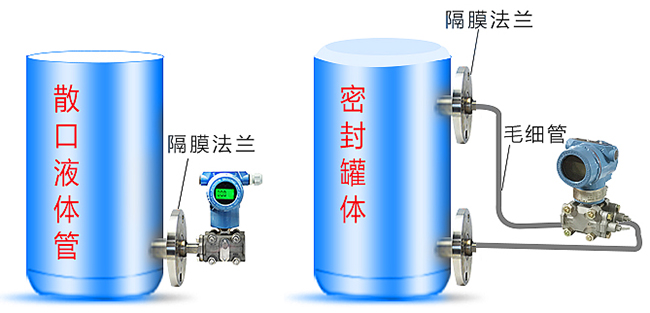 低溫儲罐液位計安裝方式分類(lèi)圖