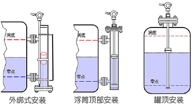 防腐型磁致伸縮液位計安裝示意圖