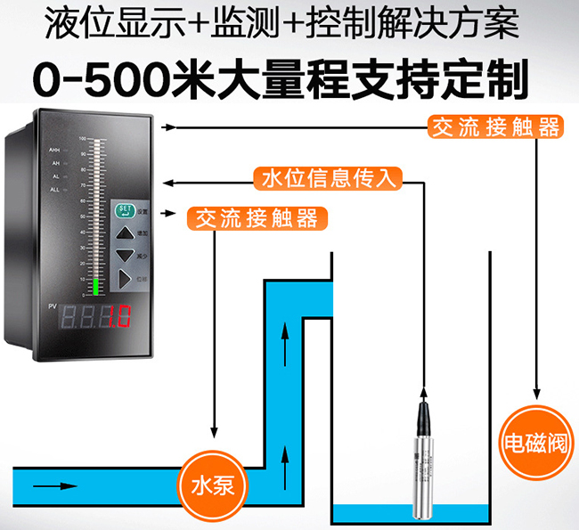 一體化投入式液位計與積算儀配套圖