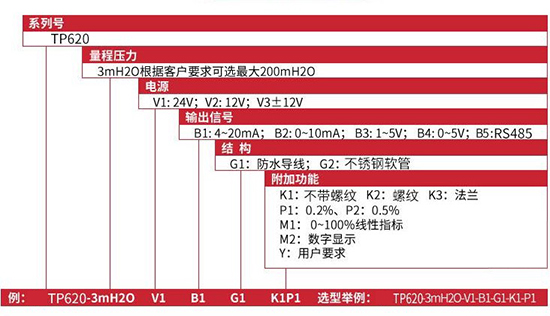 一體化投入式液位計規格選型表