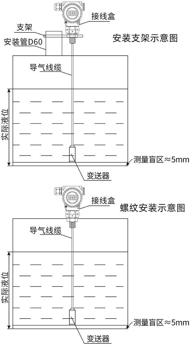 一體化投入式液位計支架安裝與螺紋安裝示意圖