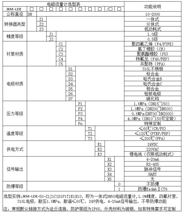 醋酸流量計規格型號選型表