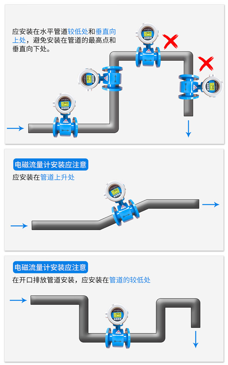 醋酸流量計正確安裝位置圖