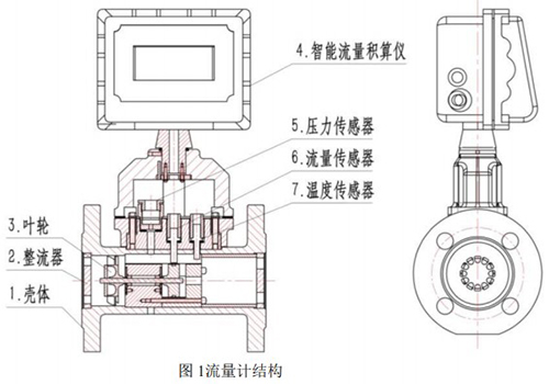 高壓氣體渦輪流量計結構圖