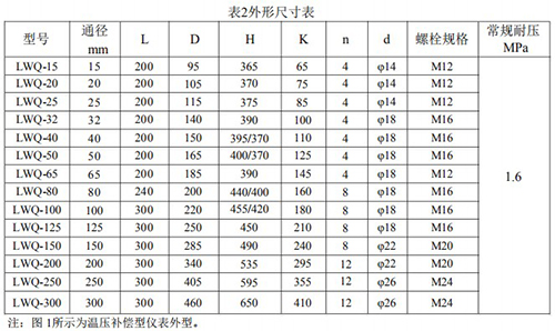 高壓氣體渦輪流量計安裝尺寸表