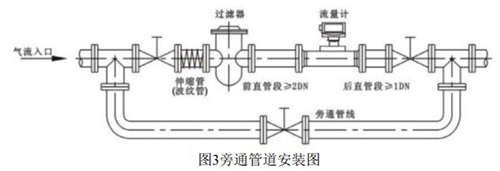 高壓氣體渦輪流量計安裝方式圖