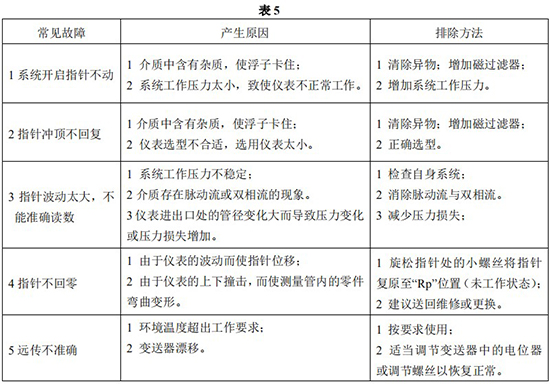 液氯流量計常見(jiàn)故障分析表