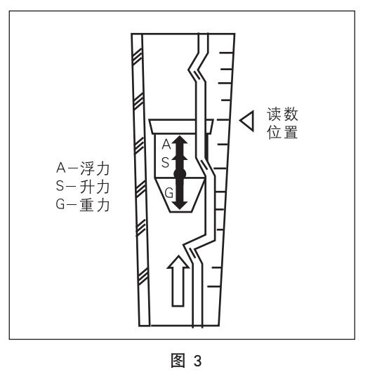 實(shí)驗室氣體流量計工作原理圖