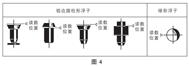 實(shí)驗室氣體流量計正確讀數示意圖