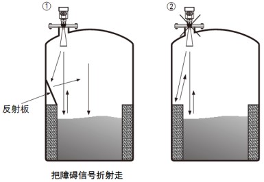 雷達(dá)液位計(jì)儲(chǔ)罐正確錯(cuò)誤安裝對比圖