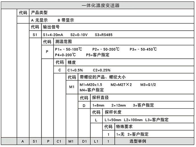 防腐溫度變送器規格選型表