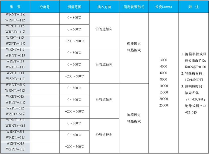 卡套式耐磨阻漏熱電偶鍋爐爐壁規格表