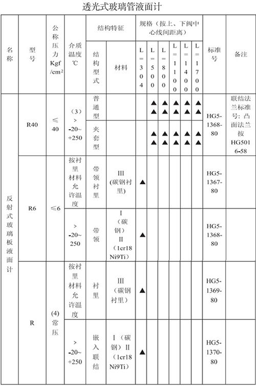 透光式玻璃管浮子液位計規格選型表