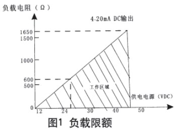 靜壓式防腐液位計現場(chǎng)導線(xiàn)連接圖與電路方框圖