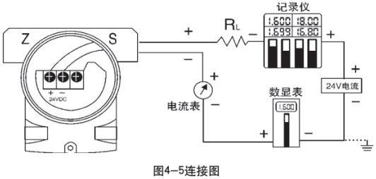 靜壓式防腐液位計接線(xiàn)圖