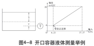 靜壓式防腐液位計開(kāi)口容器液體測量示意圖一