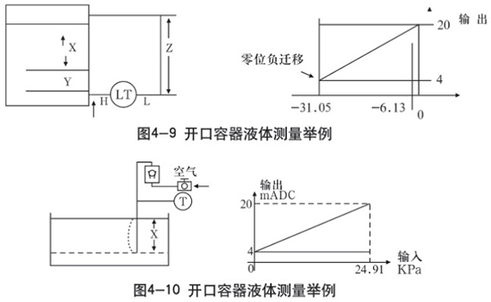 靜壓式防腐液位計開(kāi)口容器液體測量示意圖二