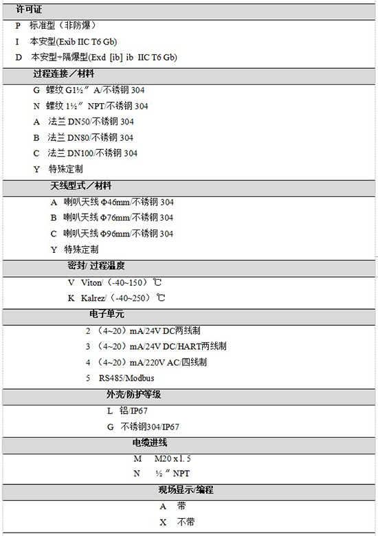 RD-705雷達鹽酸液位計規格選型表