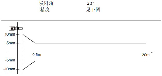 RD-704型雷達鹽酸液位計線(xiàn)性圖