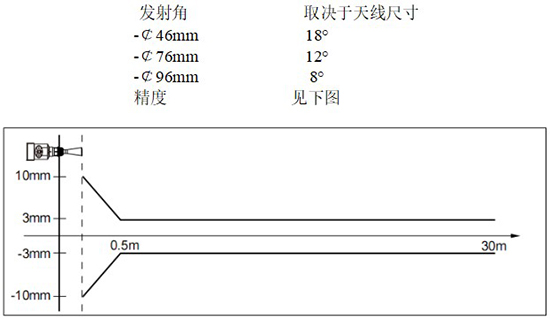 RD-705型雷達鹽酸液位計線(xiàn)性圖