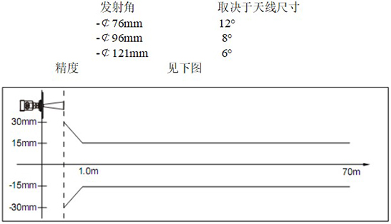 RD-706型雷達鹽酸液位計線(xiàn)性圖