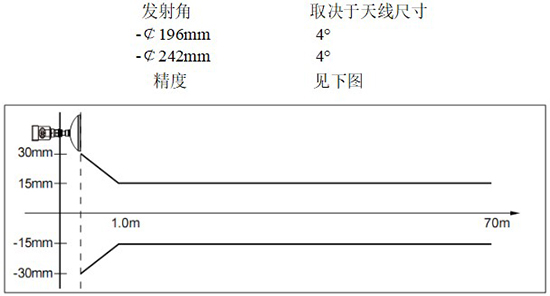 RD-707型雷達鹽酸液位計線(xiàn)性圖