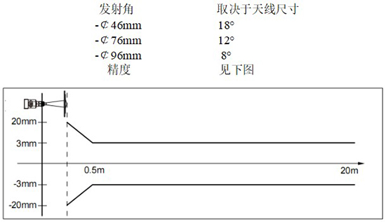 RD-709型雷達鹽酸液位計線(xiàn)性圖