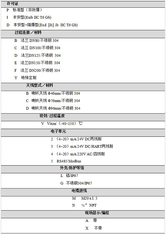 RD-709雷達鹽酸液位計規格選型表